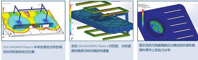 SOLIDWORKS Plastics עܳͷ