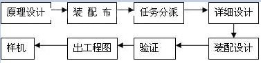 SOLIDWORKSװ