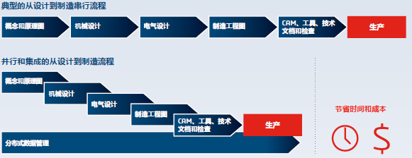 SOLIDWORKSд