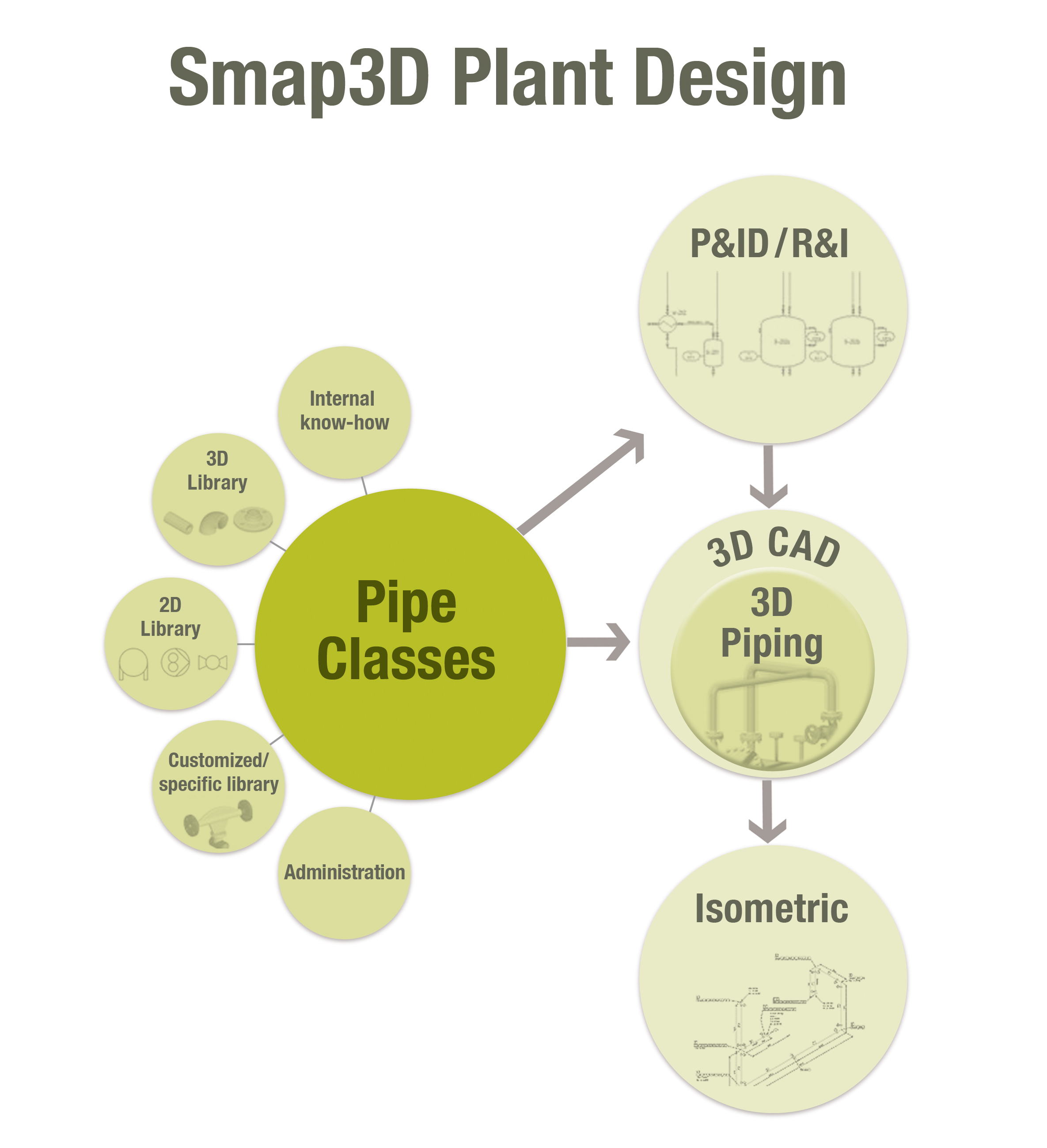 Smap3D Ʒϵ